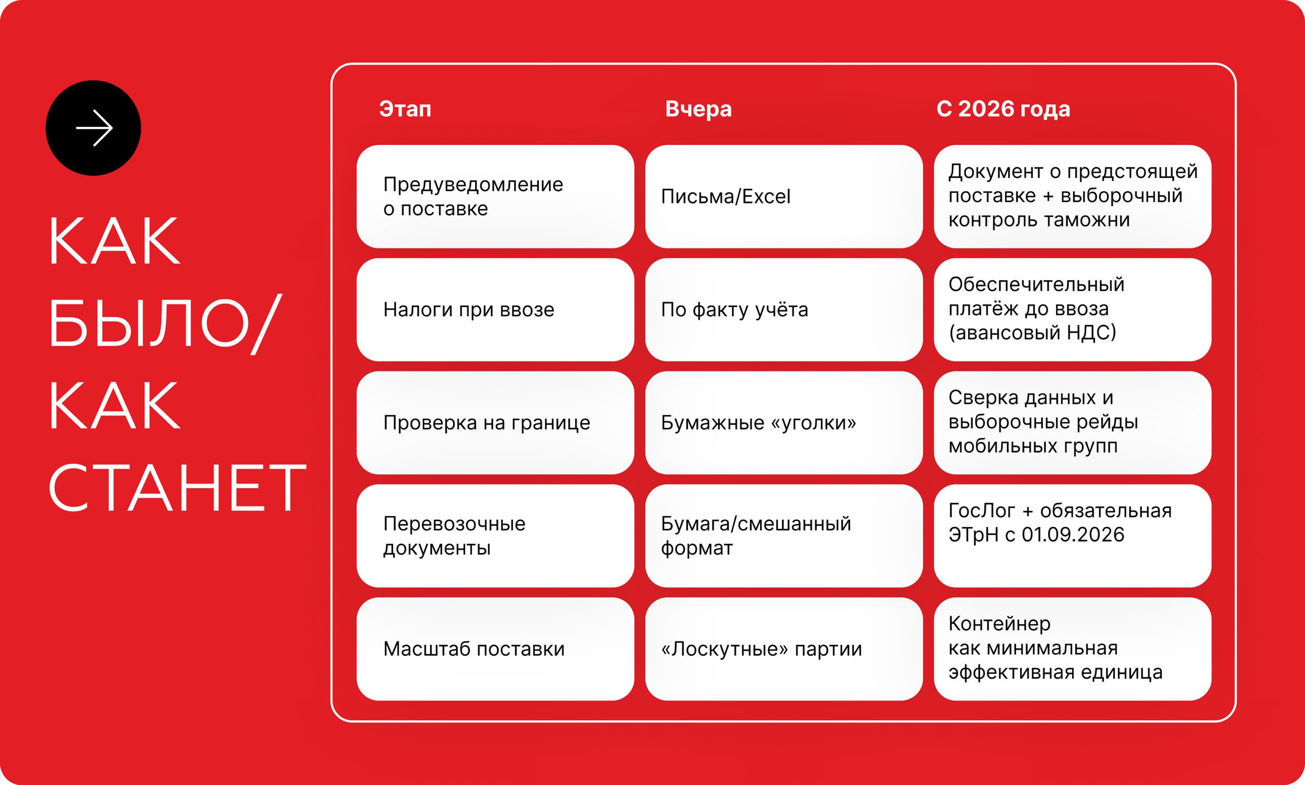 С 2026 года импорт в Россию полностью меняется. Готовы ли вы?